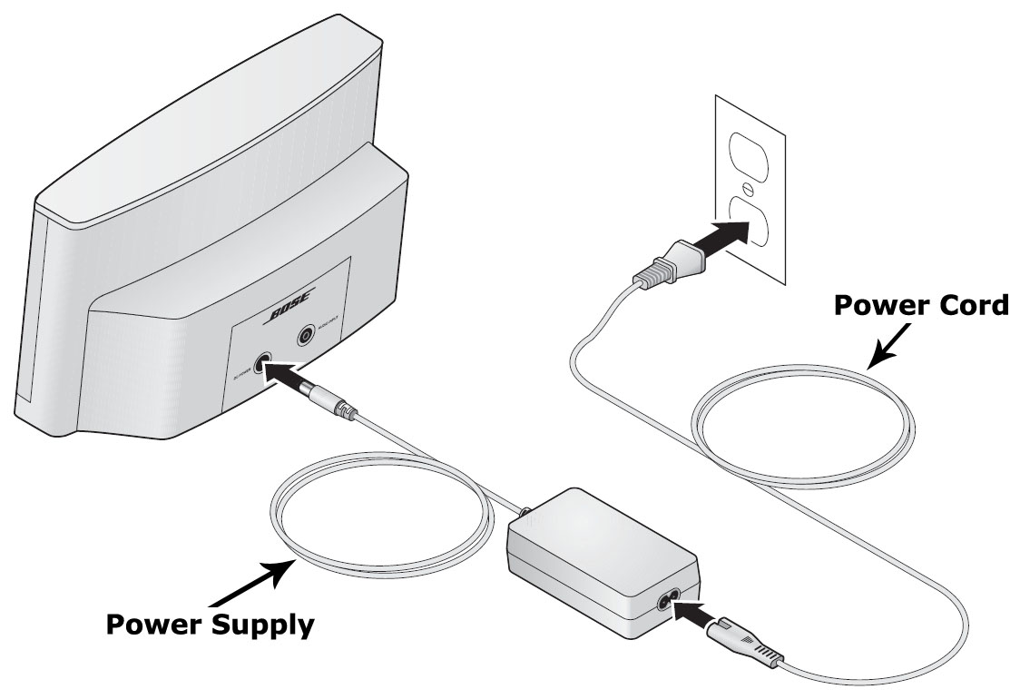 Connecting the power supply and power cord