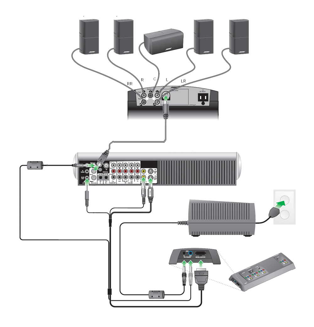 bose lifestyle vs2