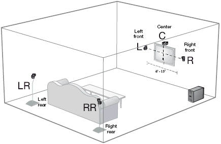 Speaker placement diagram for a 5.1 home theater system